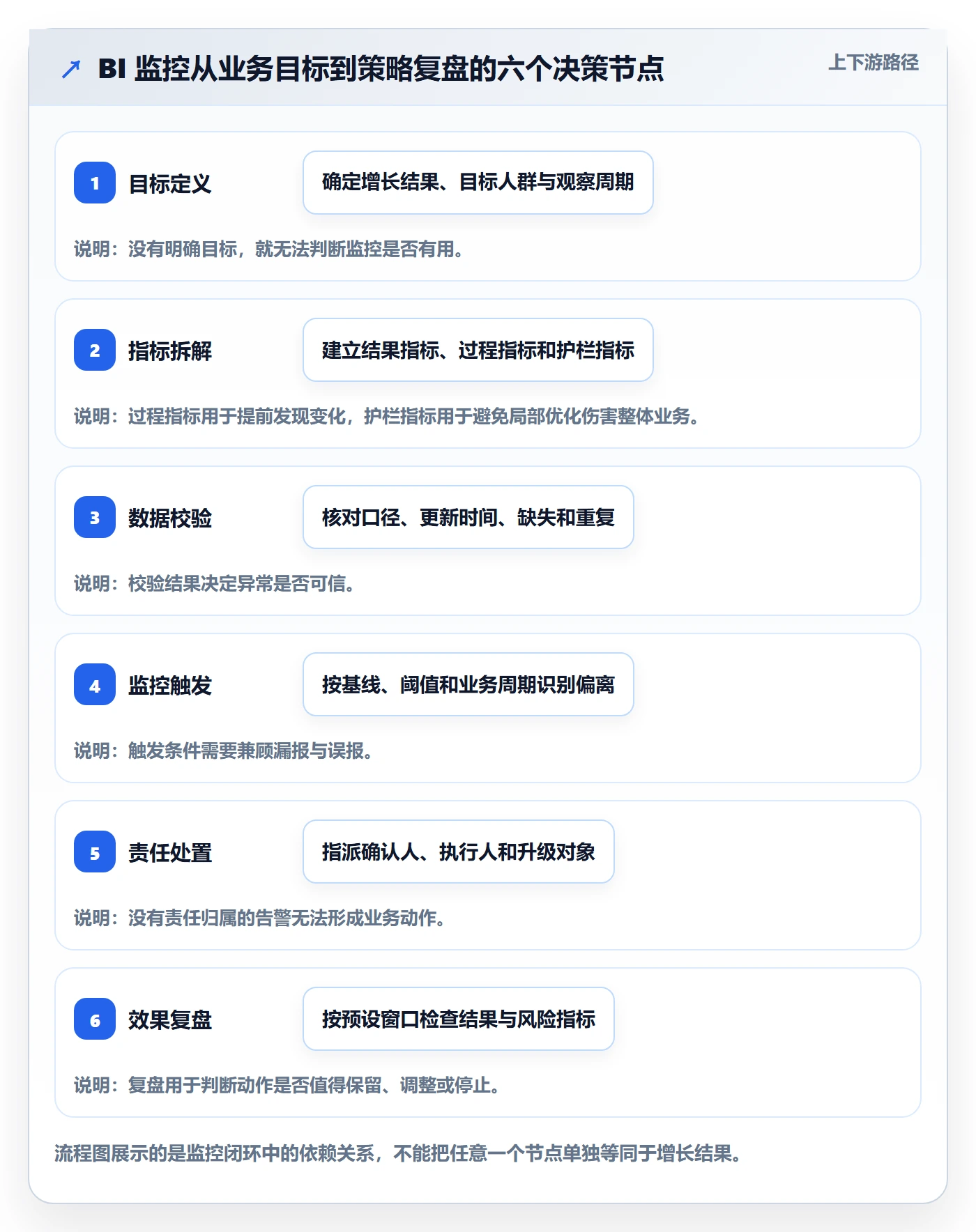 bi 平台怎么用？实时监控场景下的增长策略拆解