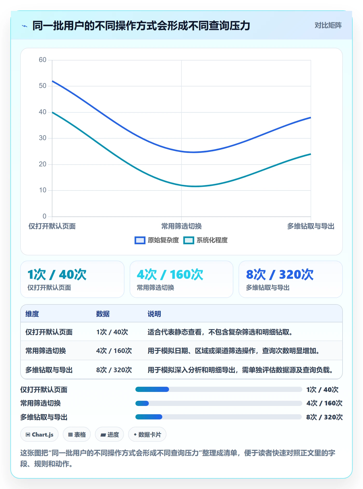 bi 平台配置指南：仪表盘需要哪些旺季准备设置