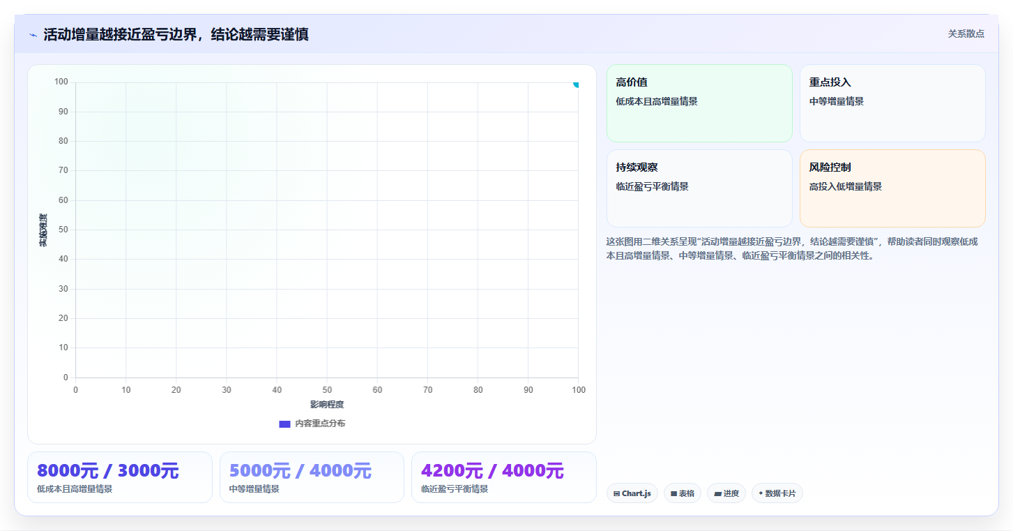 如何运营好一个店铺实战复盘：从活动策划验证工具对比效果