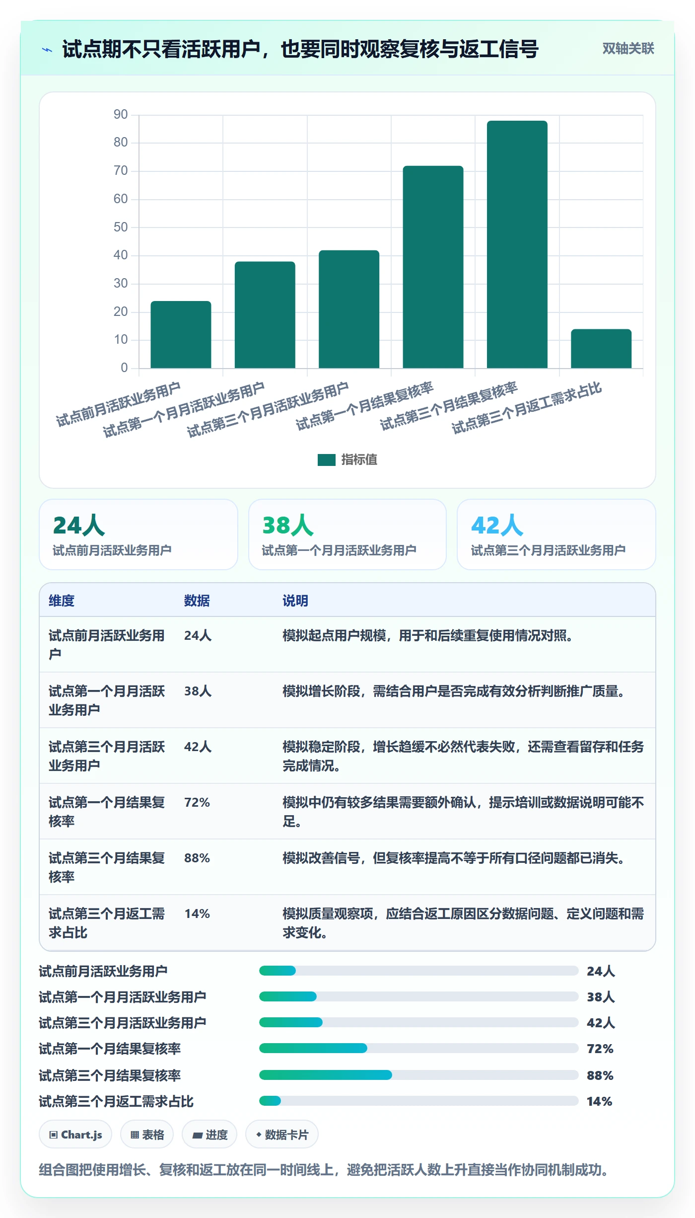 bi 平台管理要点：自助分析的团队协同如何设计