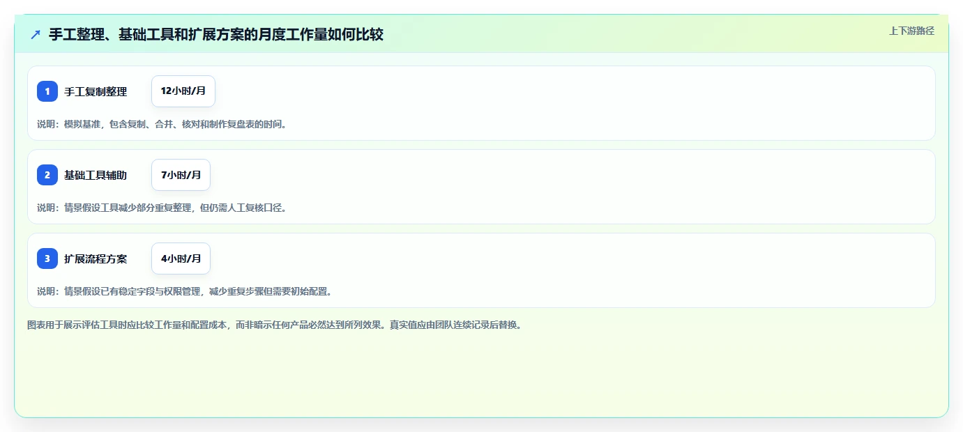 拼多多数据分析工具免费场景解析：使用限制中的常见误区怎么处理