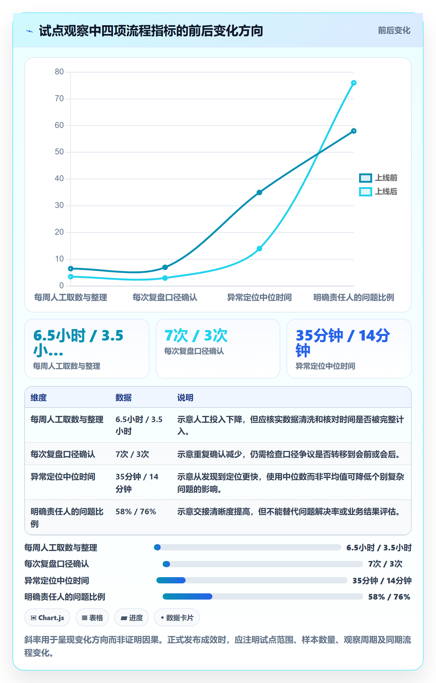bi 平台进阶课：围绕仪表盘完善效率提升
