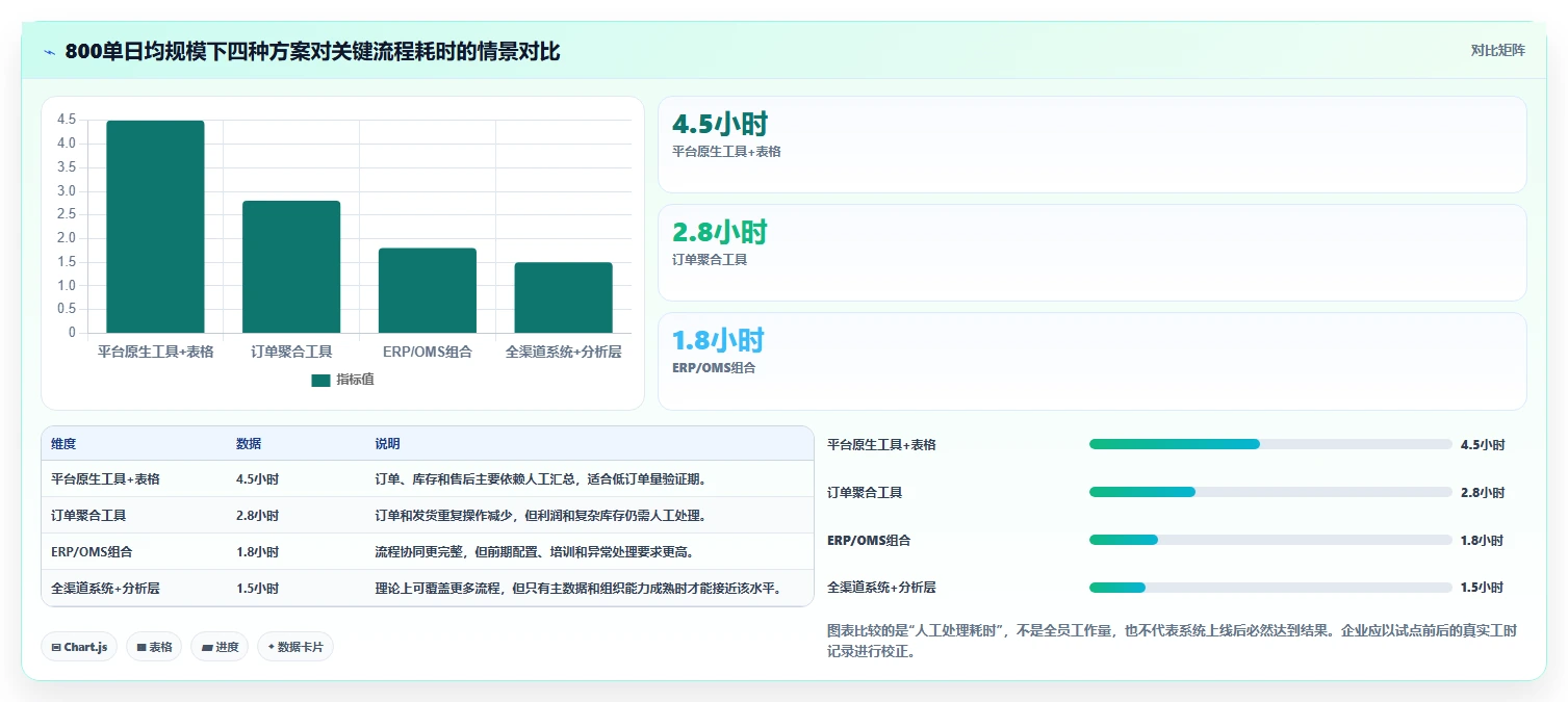 电商管理决策指南：用工具对比判断多平台经营方案