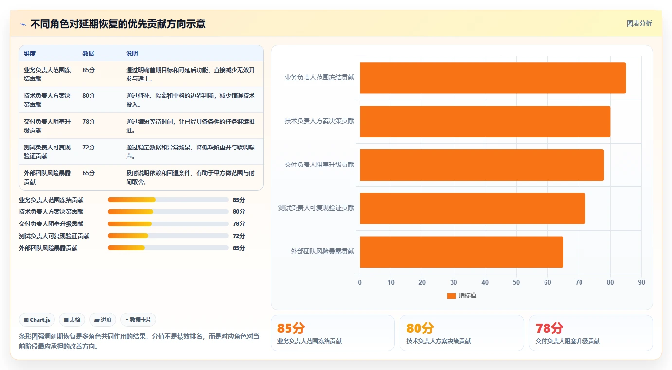 电商系统开发：开发团队问题诊断：系统架构卡在交付延期怎么办