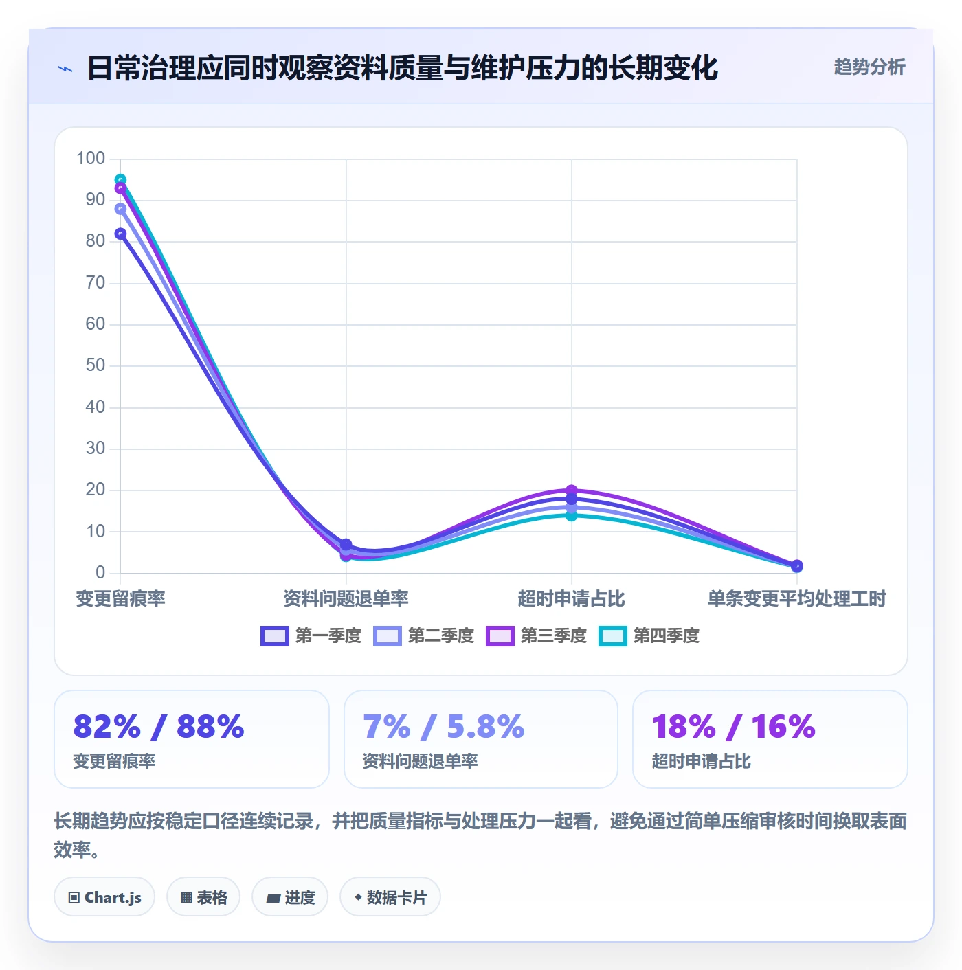 erp数据录入实践指南：基础资料的团队协同怎样更有效