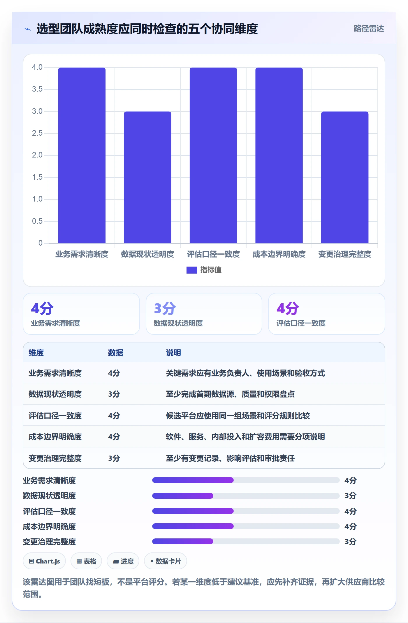 bi 平台问题诊断:选型成本如何用团队协同改进