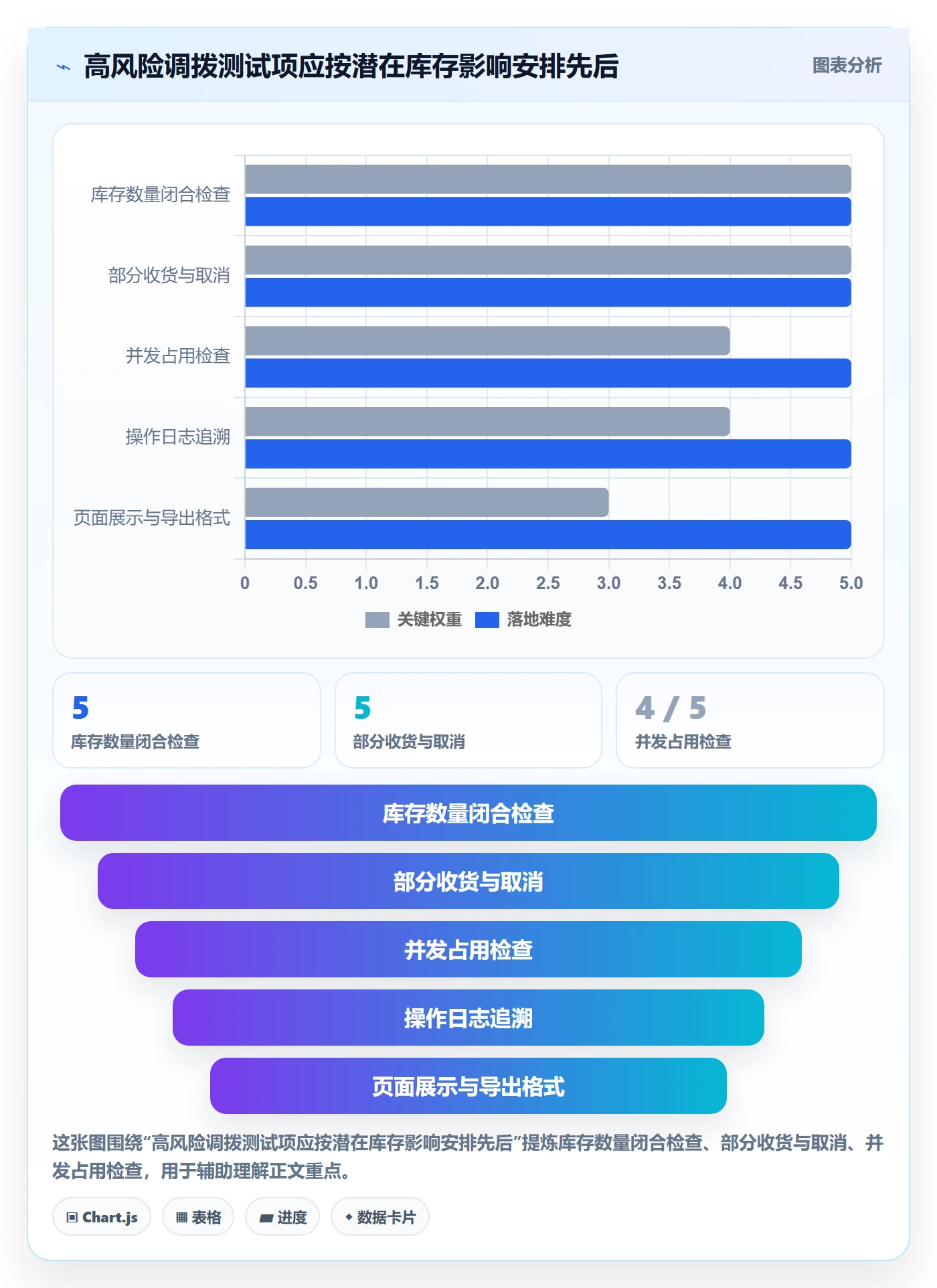 库存管理系统检查方法：通过多仓调拨评估核心功能质量