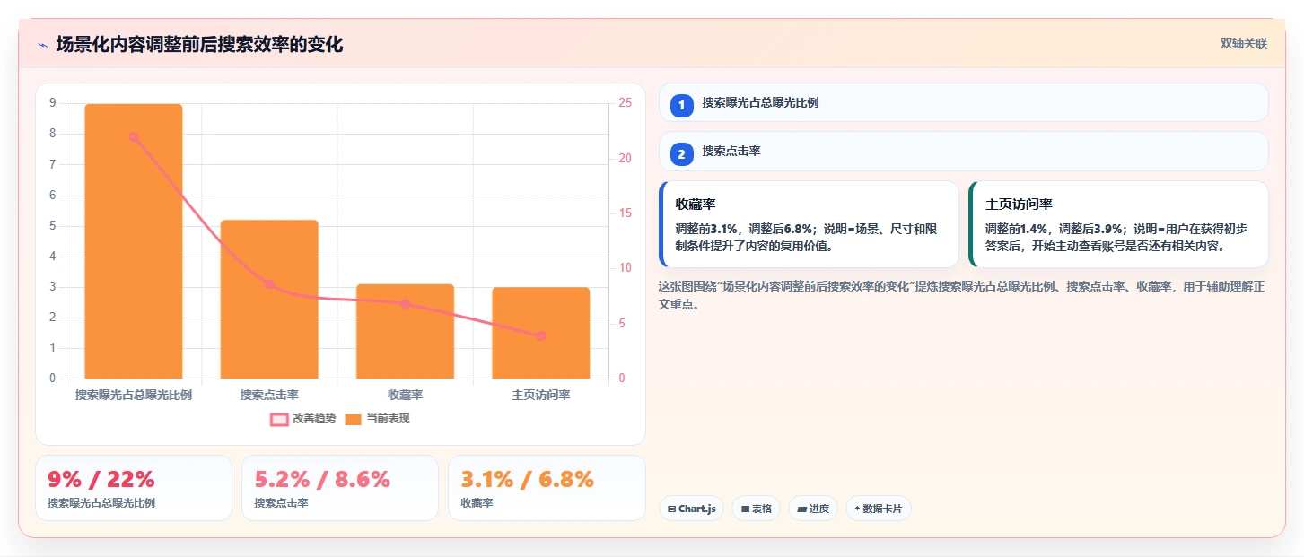 小红书数据分析：小红书新手必看清单：用竞品追踪推动改善搜索曝光