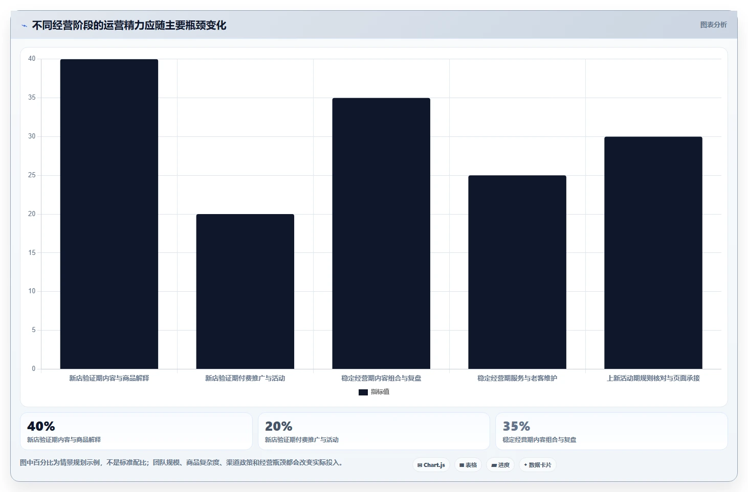 店铺运营包括哪些方面场景解析：内容运营中的落地案例怎么处理