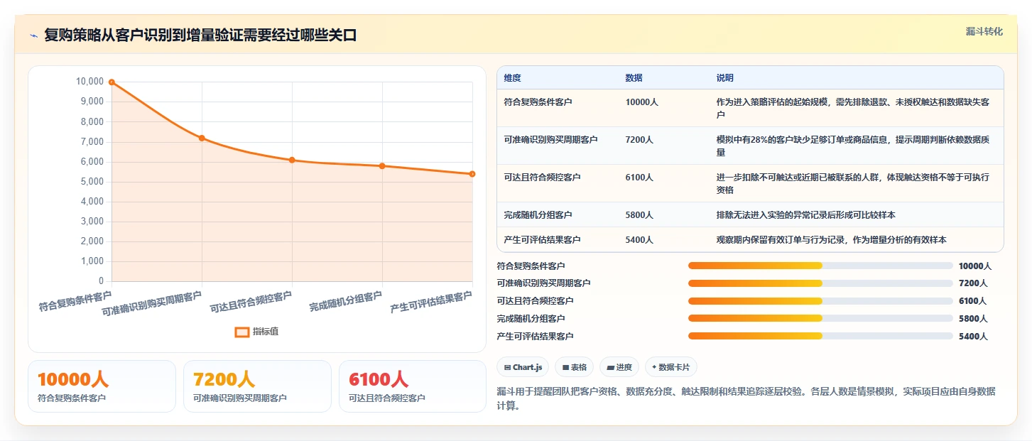 电商crm系统方案设计:复购提升场景的增长策略怎么做