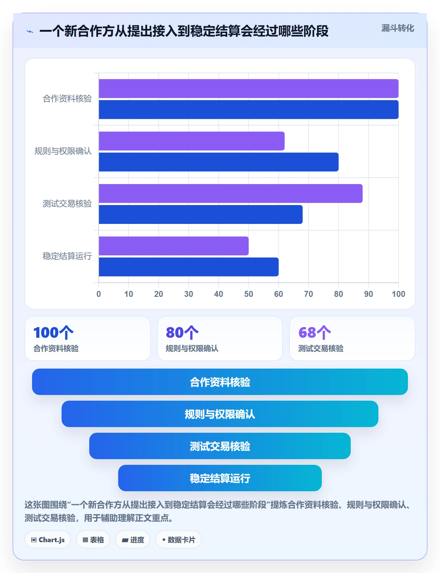 分账系统怎么用？权限风控场景下的增长策略拆解