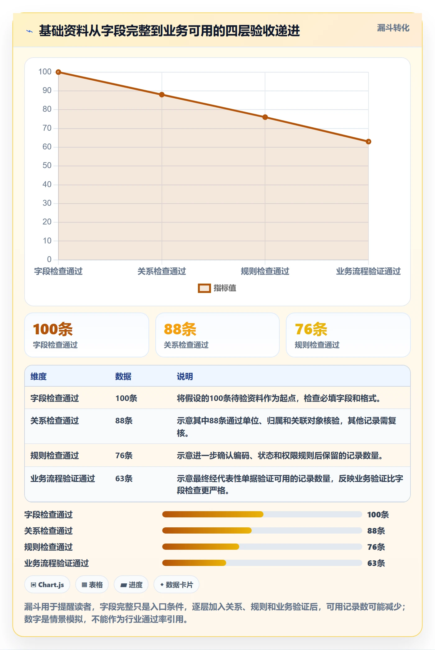 erp数据录入配置指南：基础资料需要哪些常见误区设置