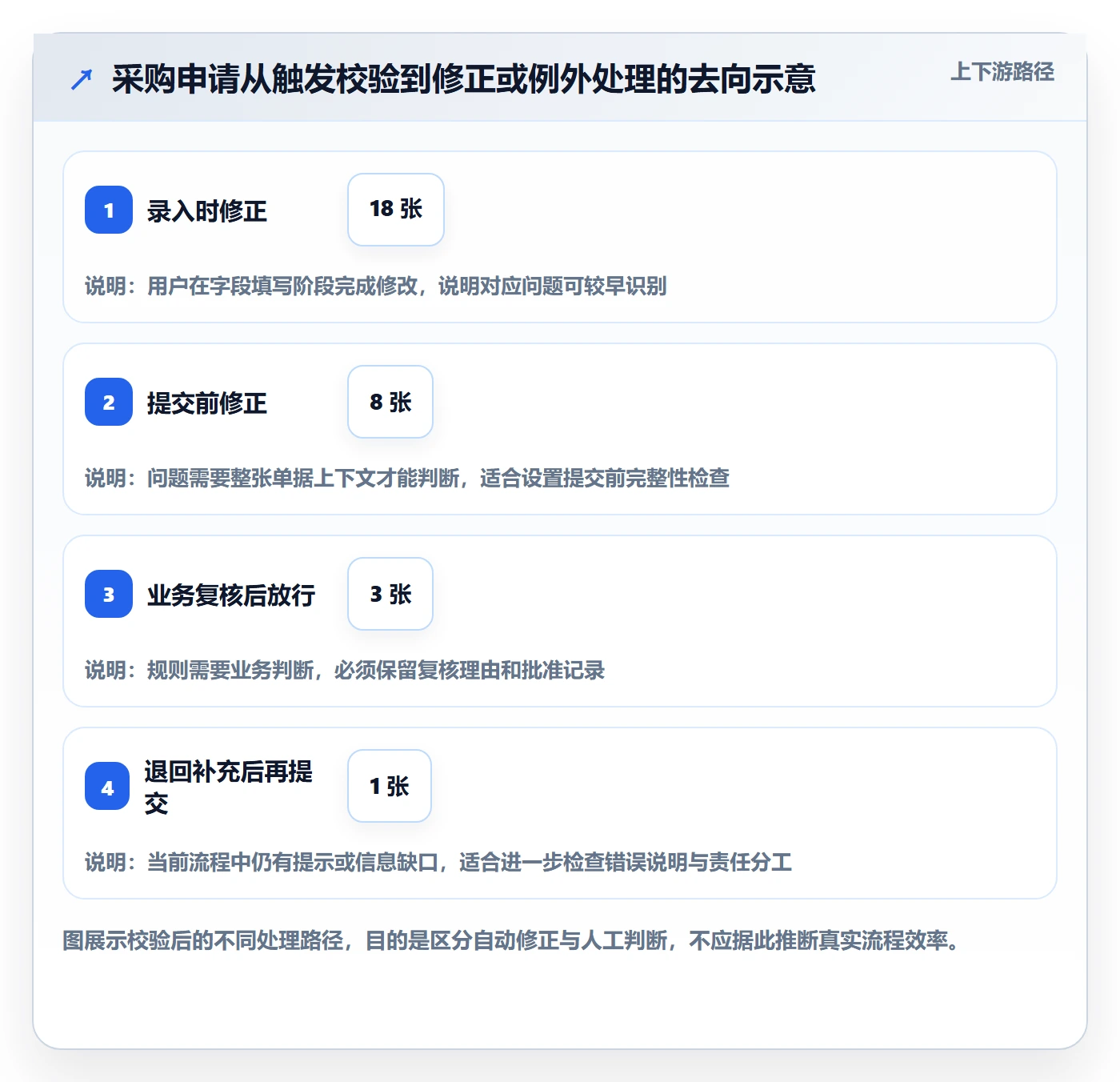 erp数据录入优化清单：字段校验与流程设计的关键动作