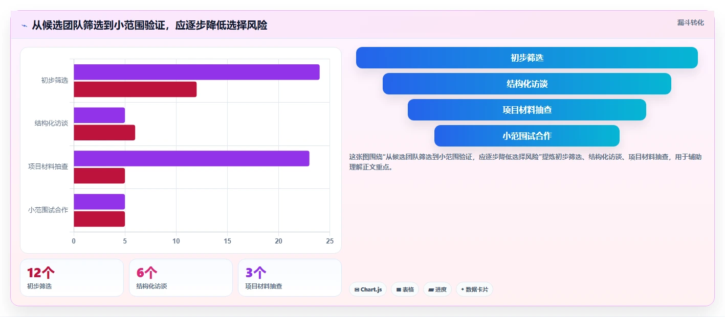 电商数据运营选择标准：增长实验维度如何评估团队协同