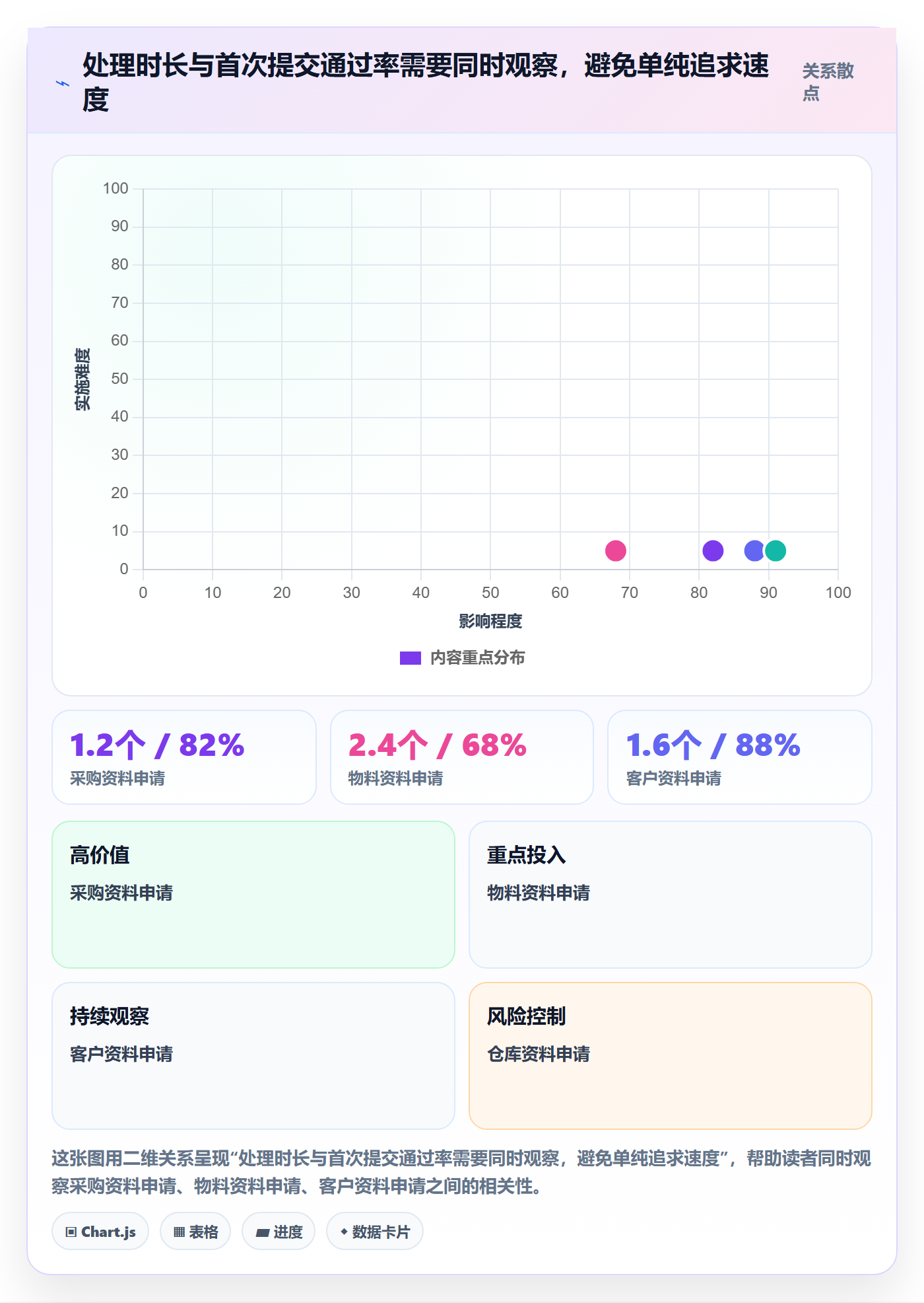 erp数据录入怎么优化？先从基础资料的系统搭建入手
