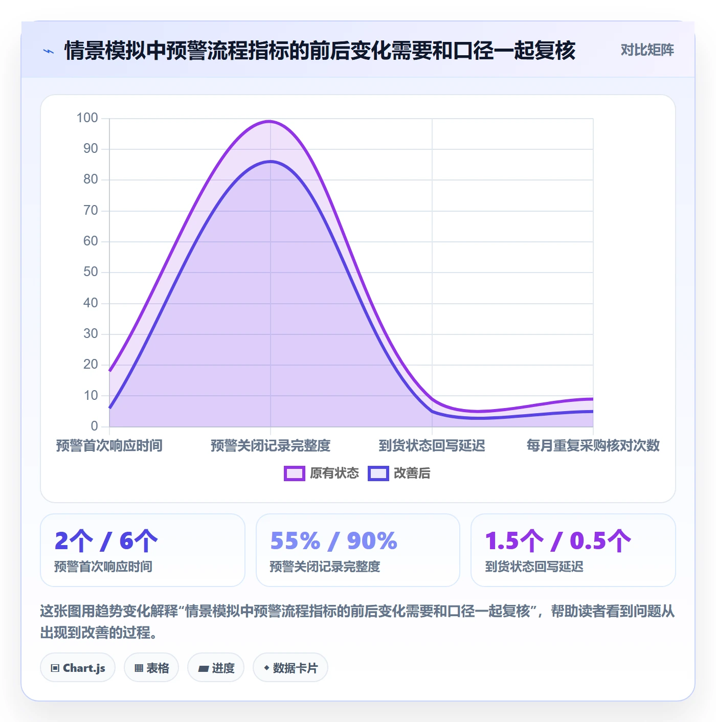 库存管理系统优化清单：补货预警与团队协同的关键动作