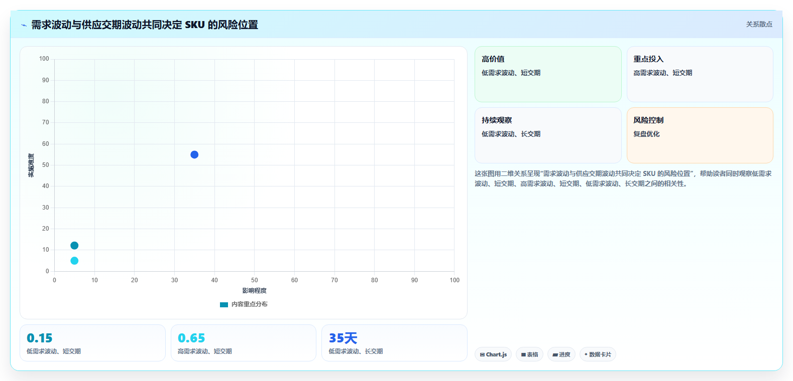 仓库安全库存管理选择标准:缺货风险维度如何评估系统搭建