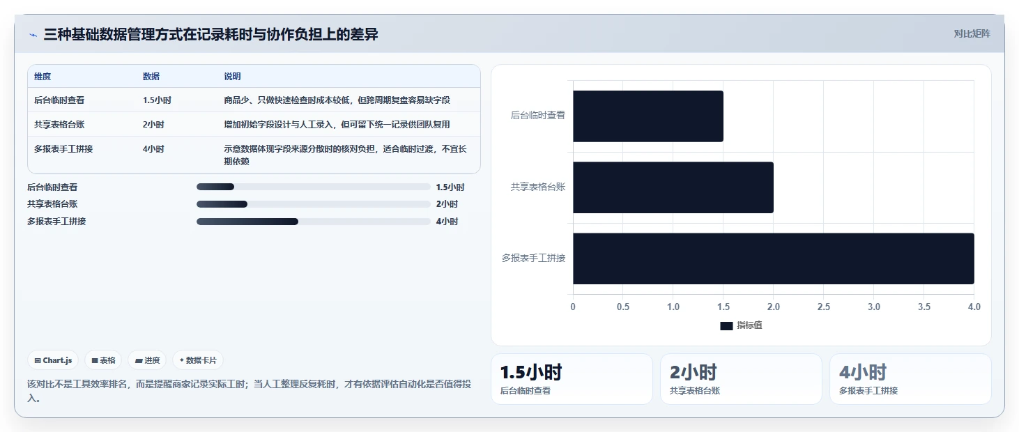 拼多多数据分析工具免费怎么管？以活动表现为核心的增长策略方案