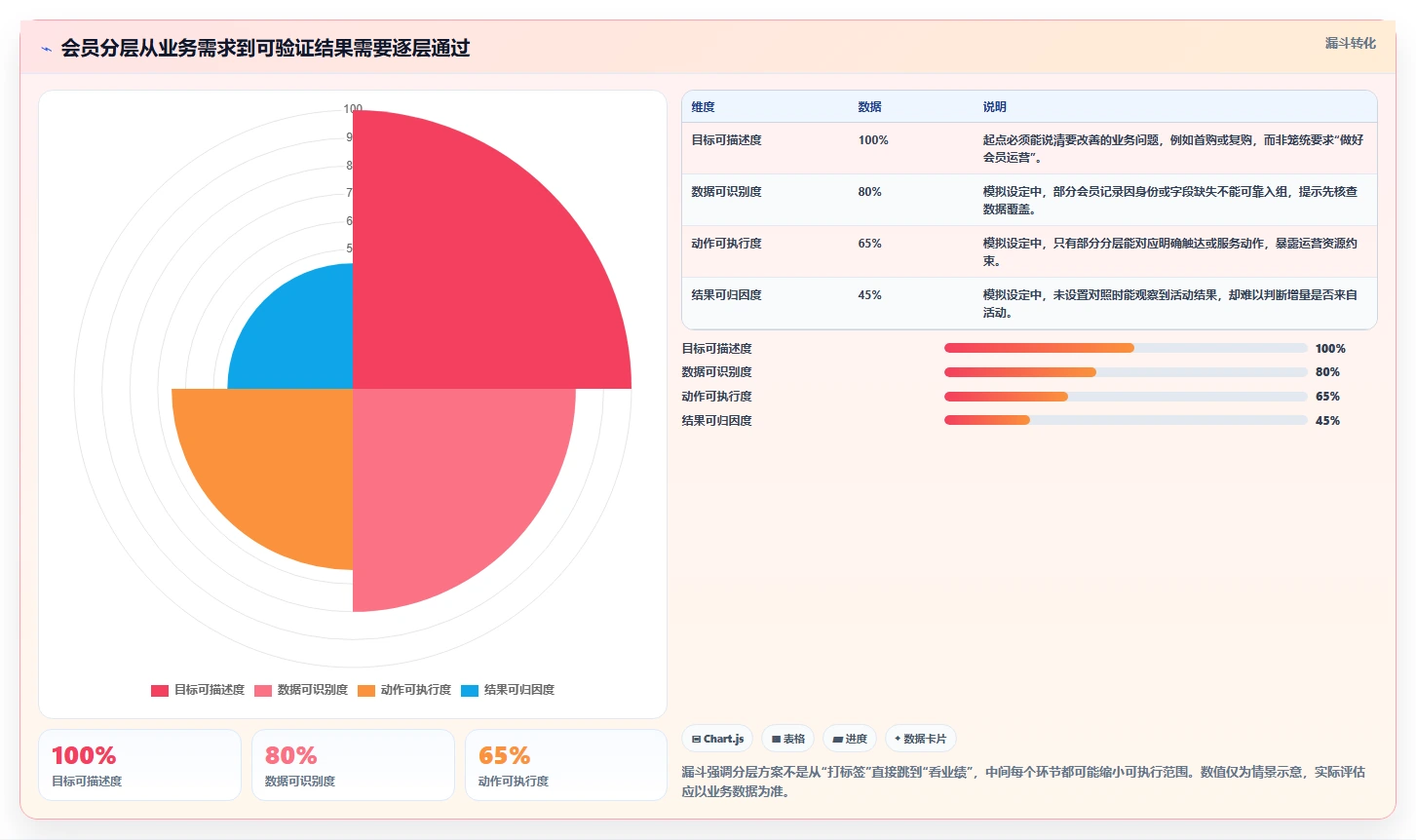 电商crm系统决策指南：用落地案例判断会员分层方案