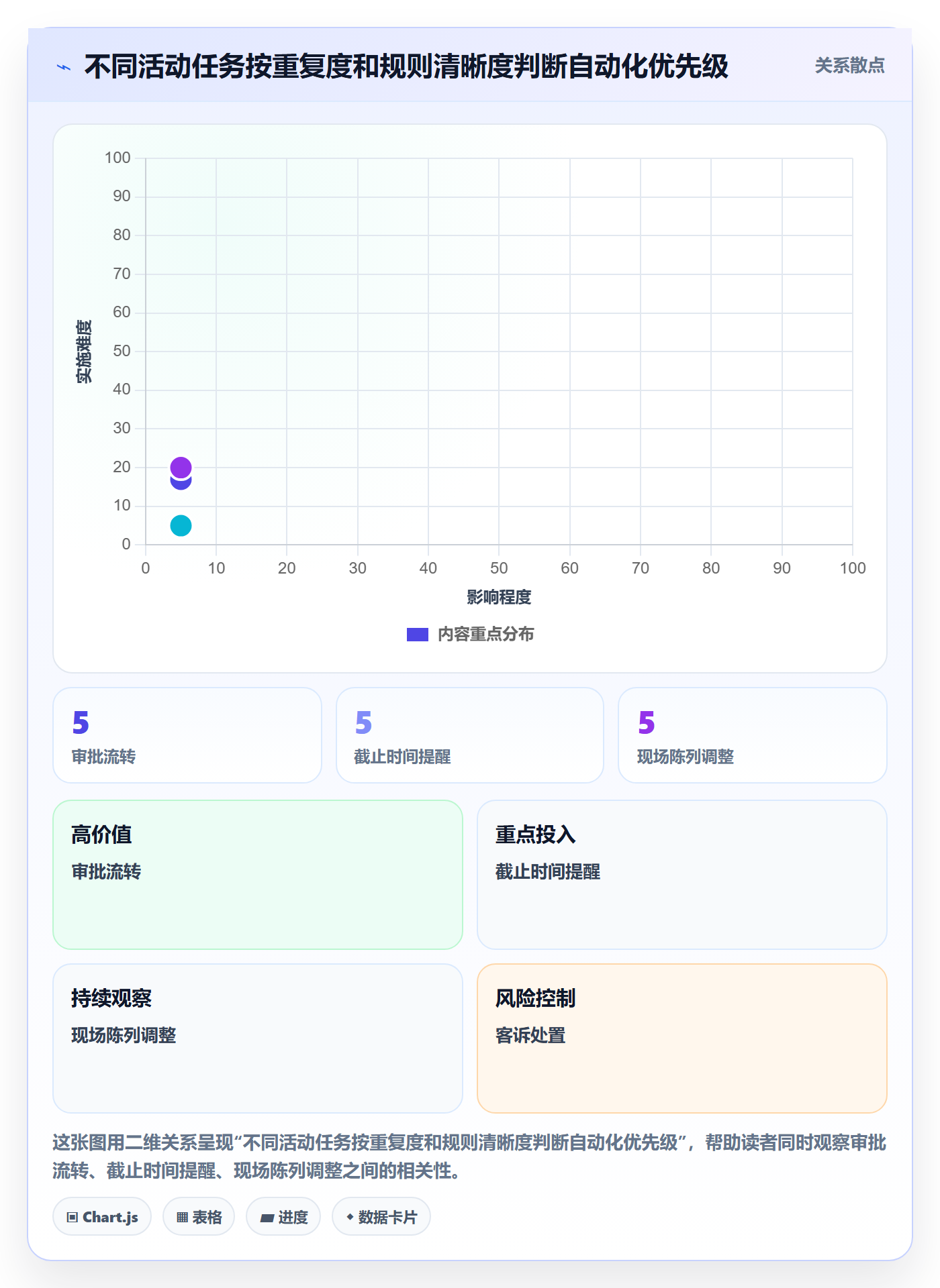 店铺运营管理怎么优化？先从活动管理的自动化方案入手