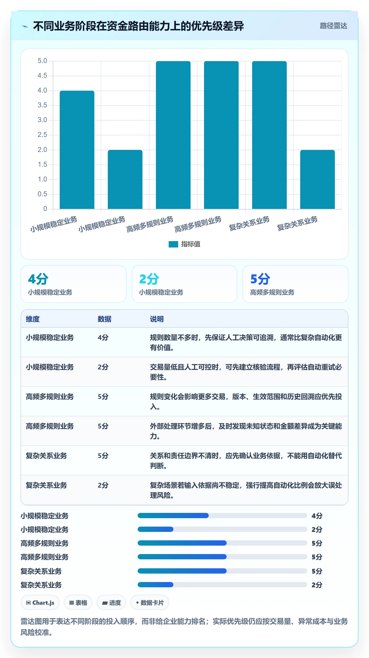 想做好分账系统，先掌握团队协同中的资金路由