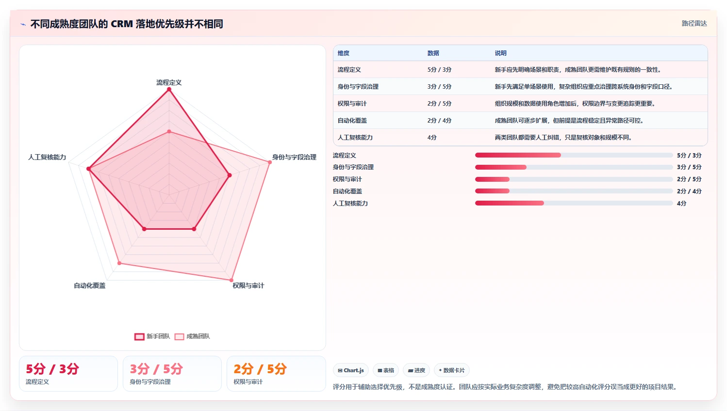 电商crm系统怎么落地？从私域触达讲清团队协同