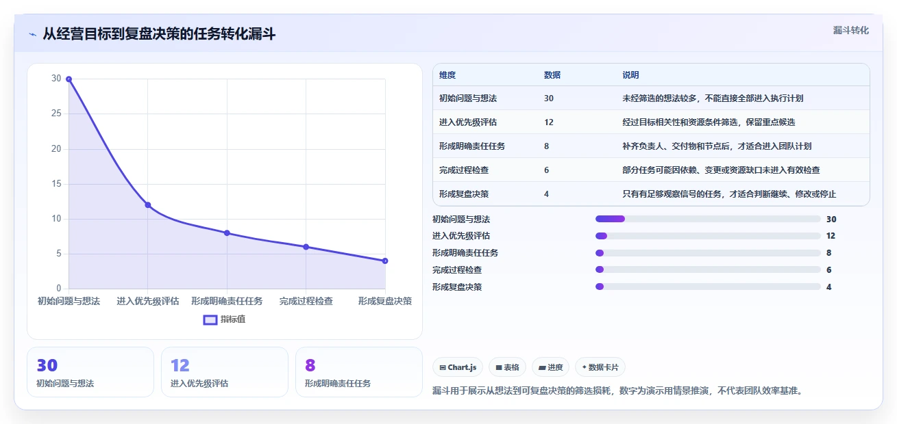 如何运营好一个店铺运营框架：把团队执行纳入常见误区