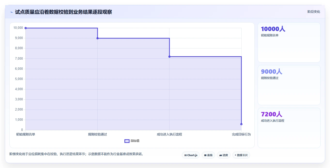 运营数据怎么管？以用户分层为核心的选型方法方案