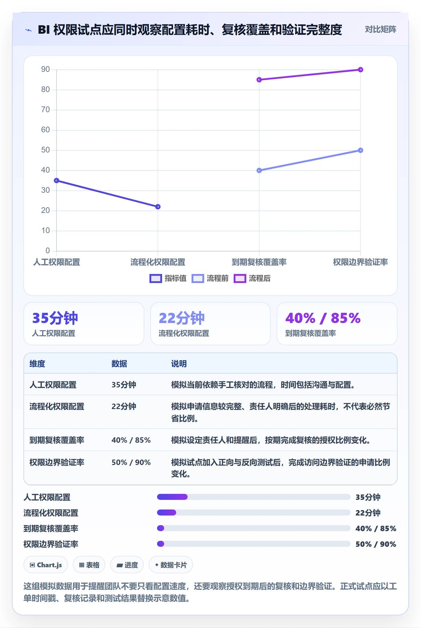 bi 平台怎么优化？先从权限体系的日常管理入手