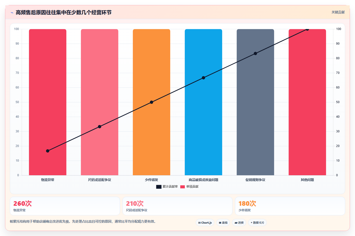 电商管理工作指南:用中小商家解决客服售后问题