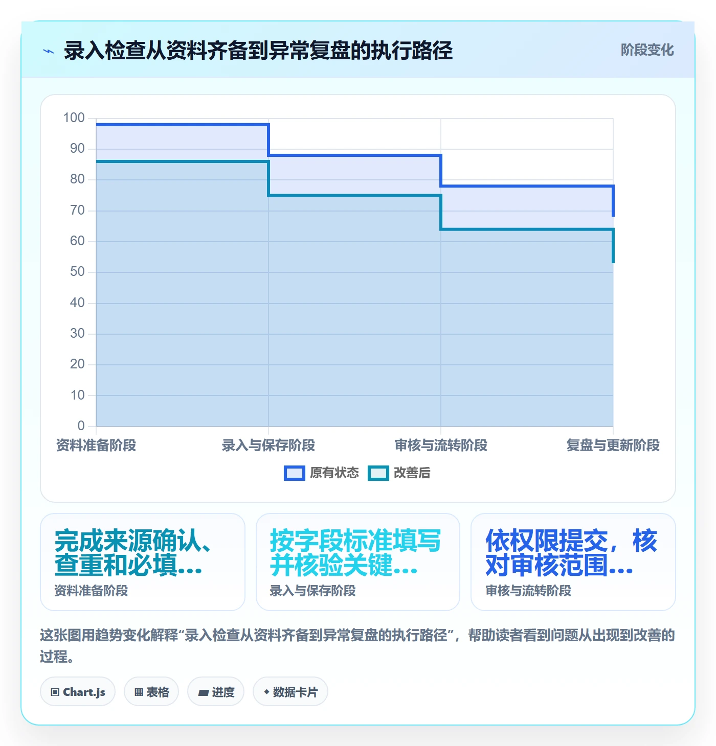 erp数据录入优化清单：权限分工与入门指南的关键动作