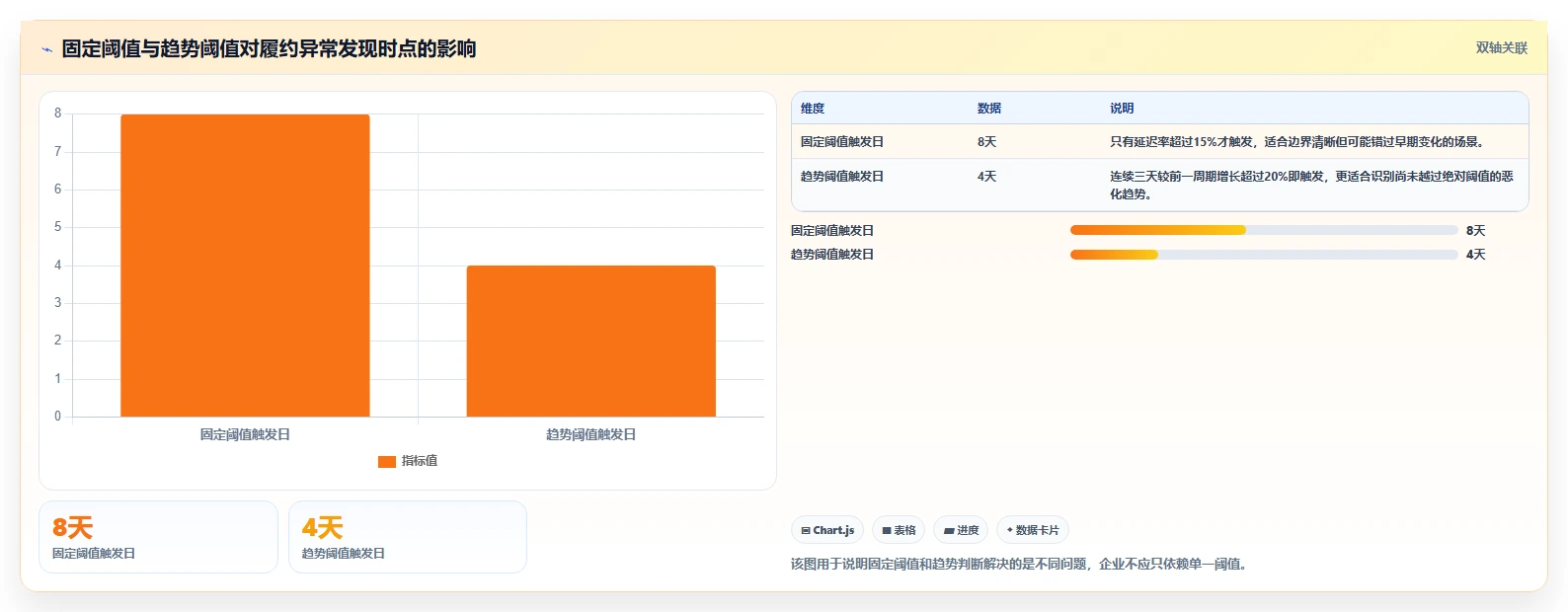 运营管理平台自动化方案全解析：重点看懂异常预警