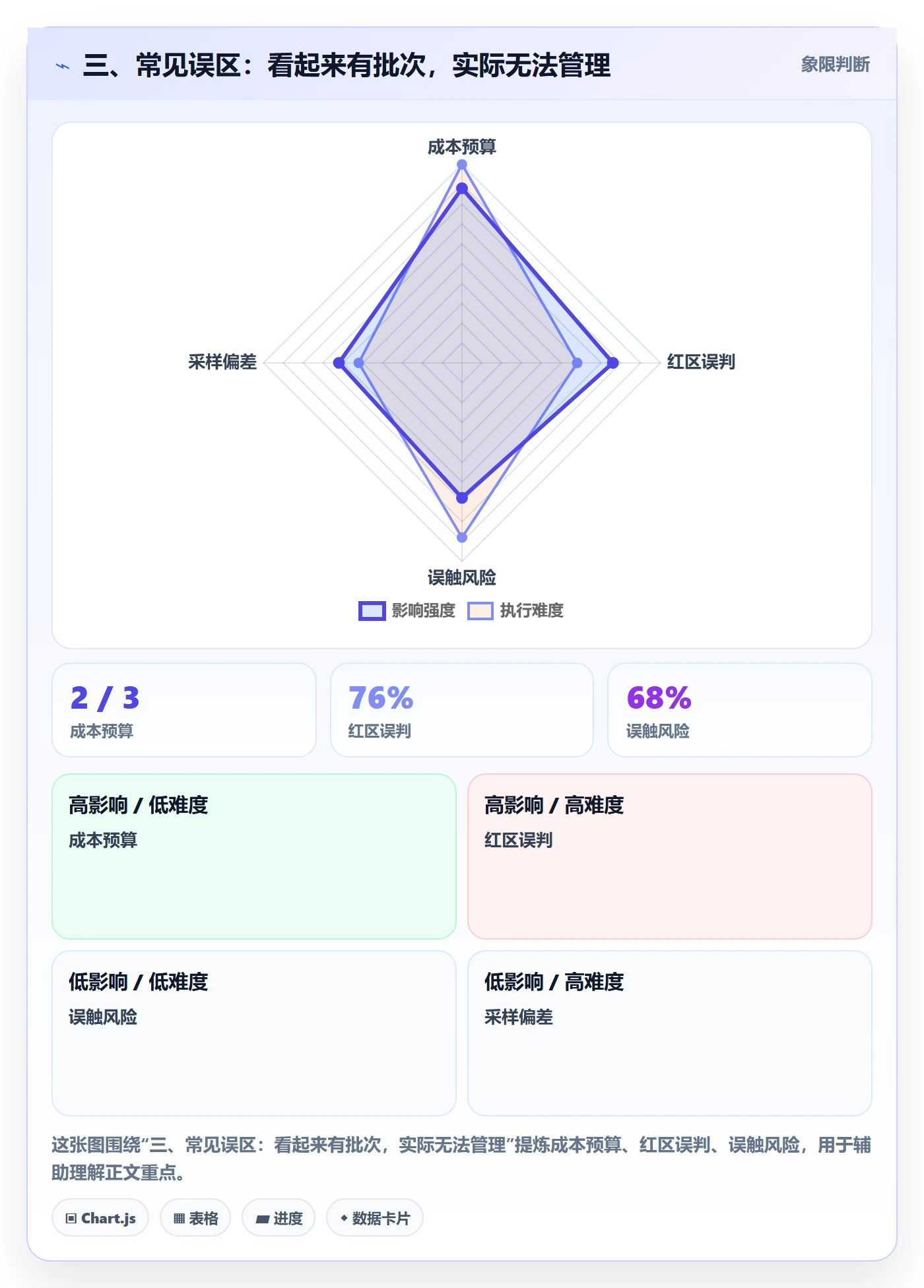 三、常见误区：看起来有批次，实际无法管理