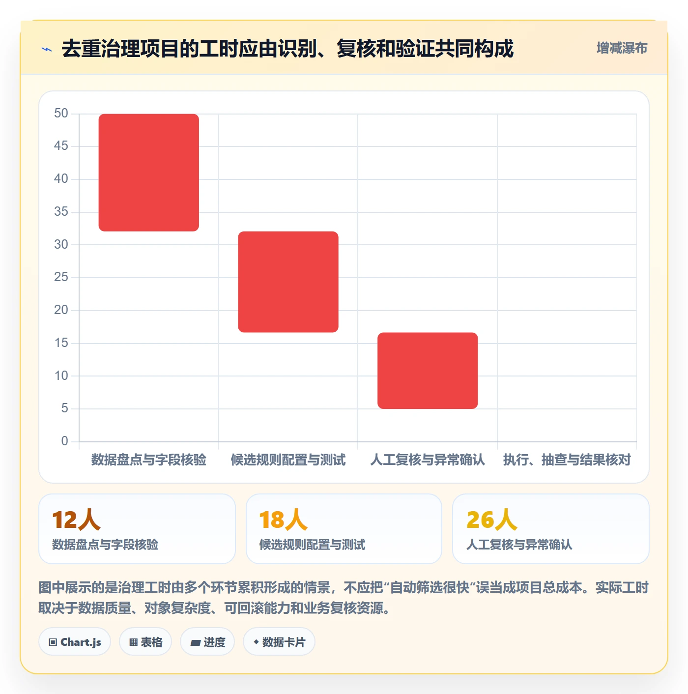 erp数据录入多店经营全解析：重点看懂数据去重