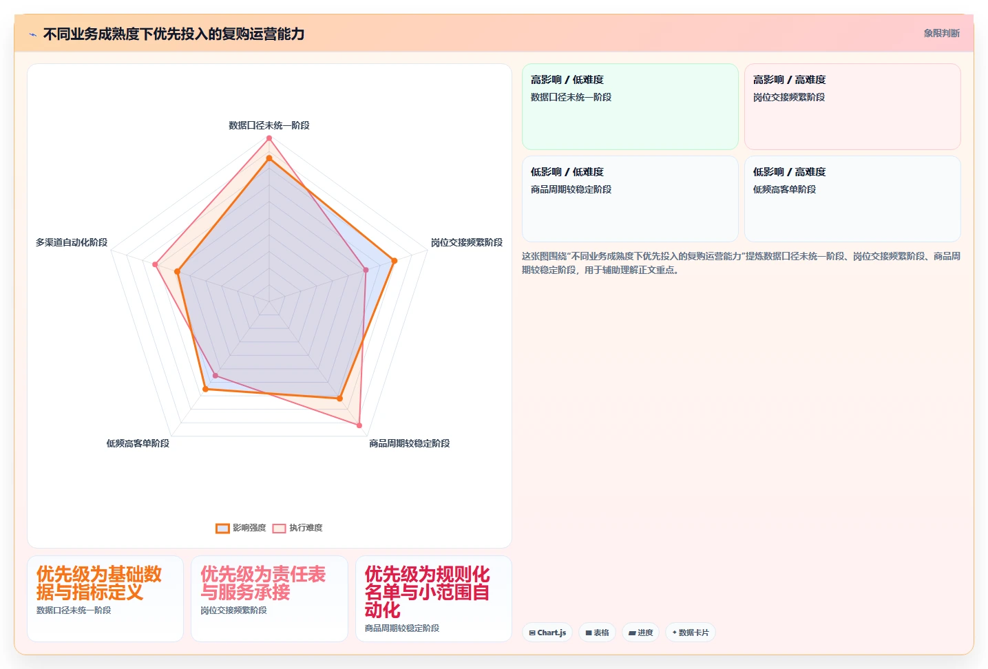 电商crm系统运营框架：把复购提升纳入团队协同