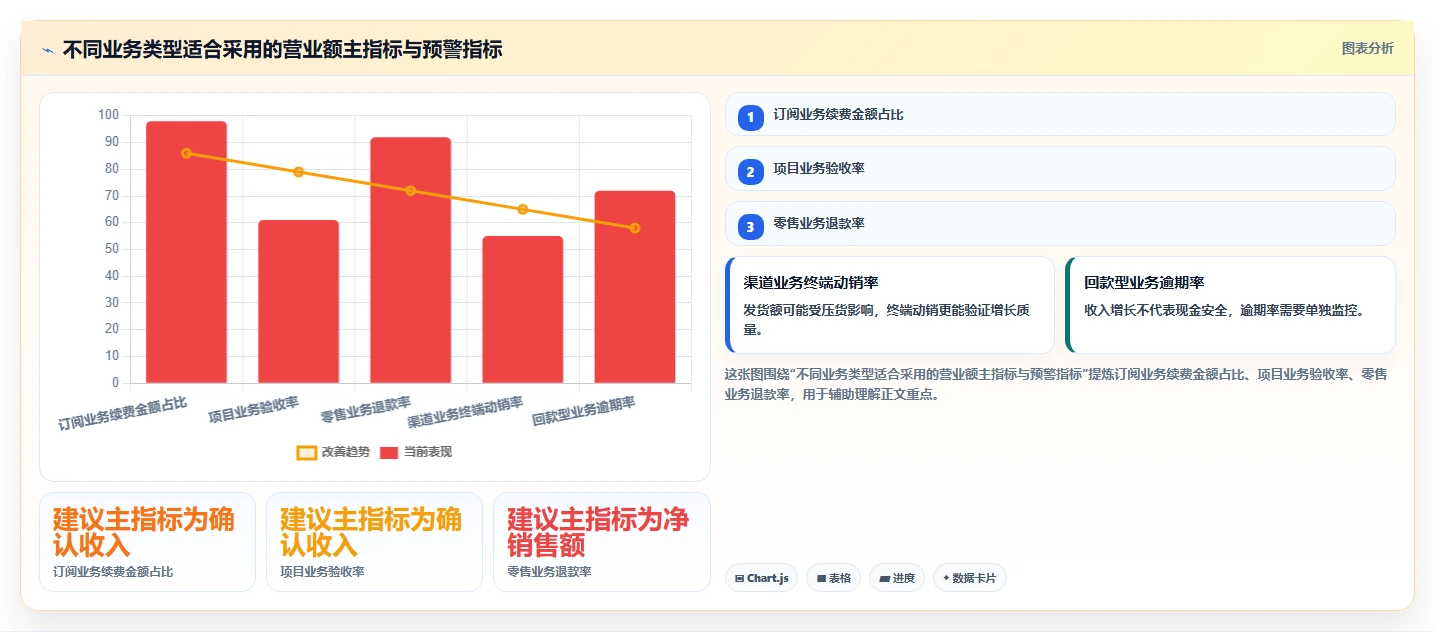 营业额分析：财务人员最佳实践：预算制定怎样稳步实现统一指标口径