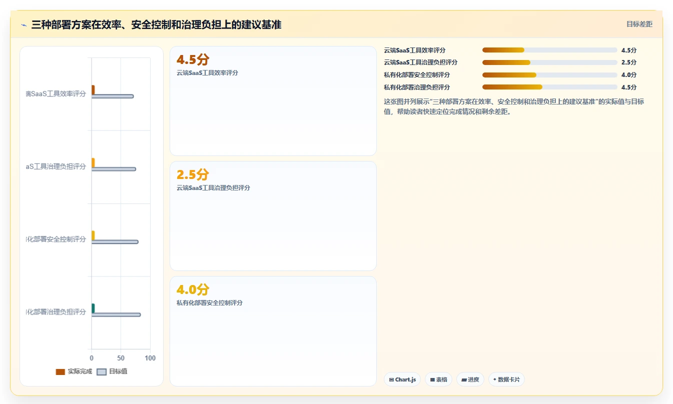 电商辅助软件：创业公司风险清单：效率升级最需警惕的信息安全担忧