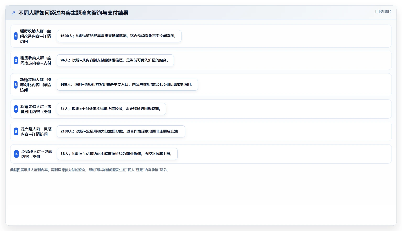 小红书数据分析：创业团队从数据到行动：用人群画像实现优化投放预算