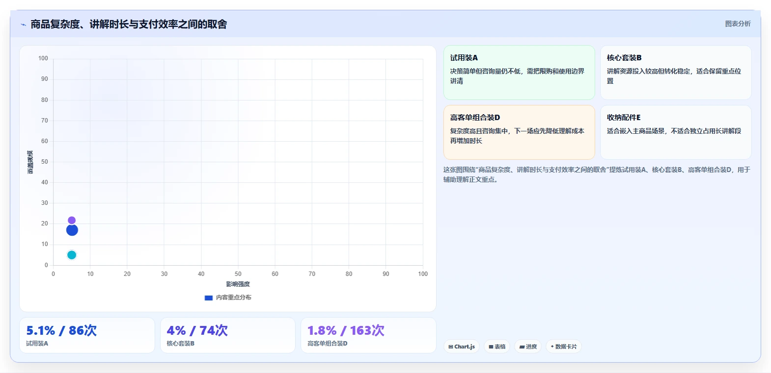 直播数据复盘：主播团队协同指南：新品首播如何提升重构货盘组合