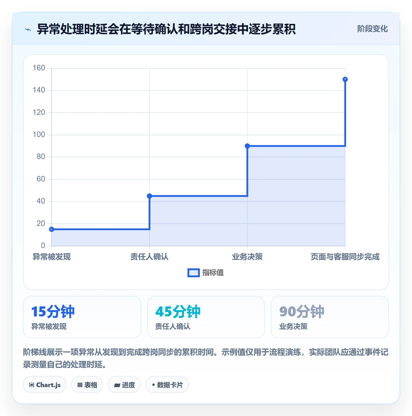 店铺运营管理优化清单：活动管理与流程设计的关键动作
