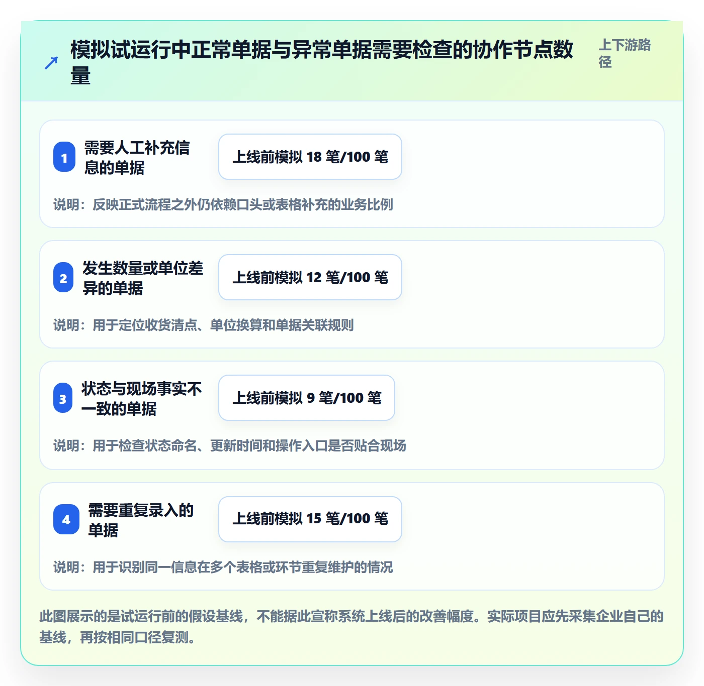 库存管理系统方案设计：出入库流程场景的团队协同怎么做