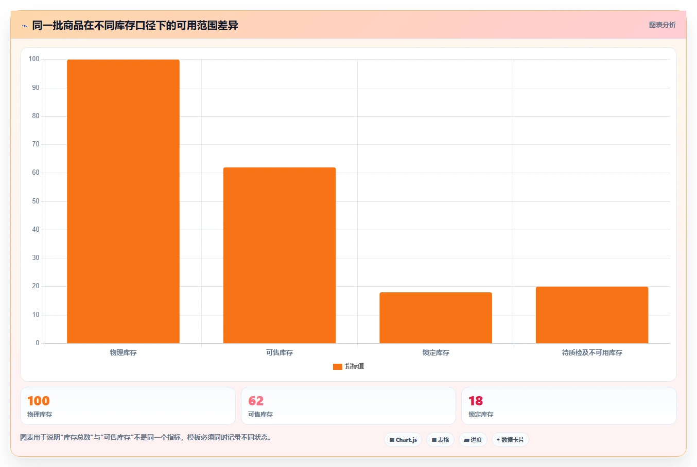 电商管理管理模板：围绕库存协同开展核心功能