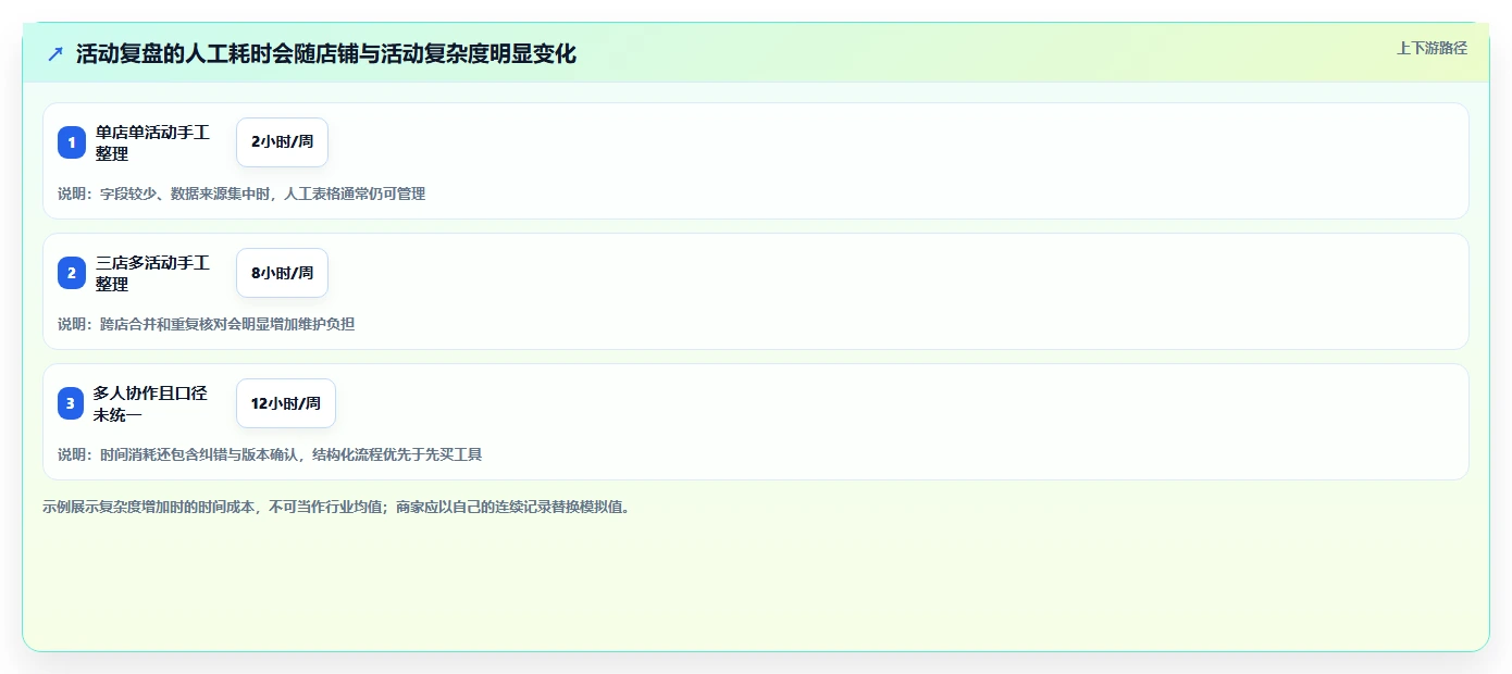 拼多多数据分析工具免费决策指南：用核心功能判断活动表现方案