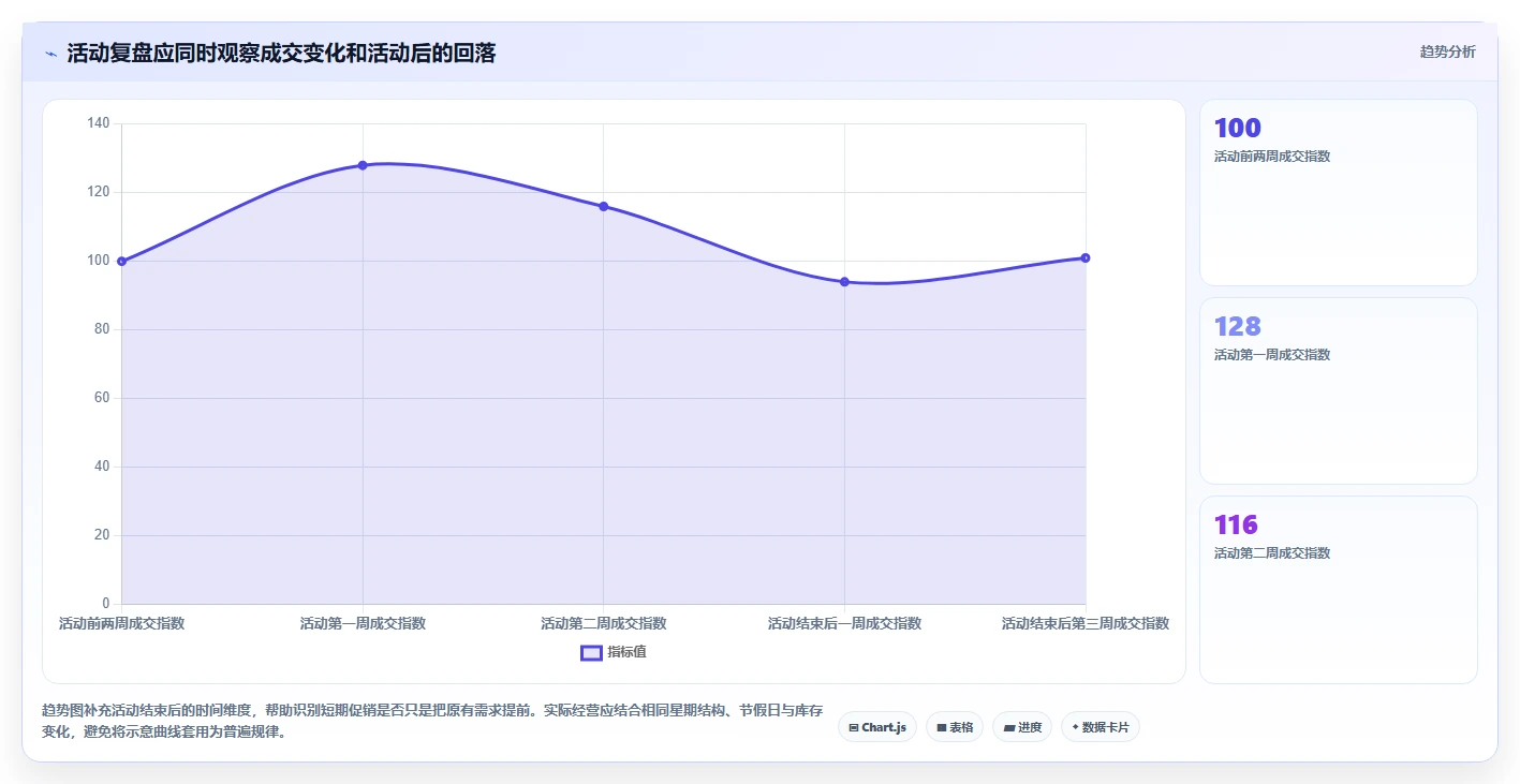 如何运营好一个店铺怎么落地？从活动策划讲清多店经营