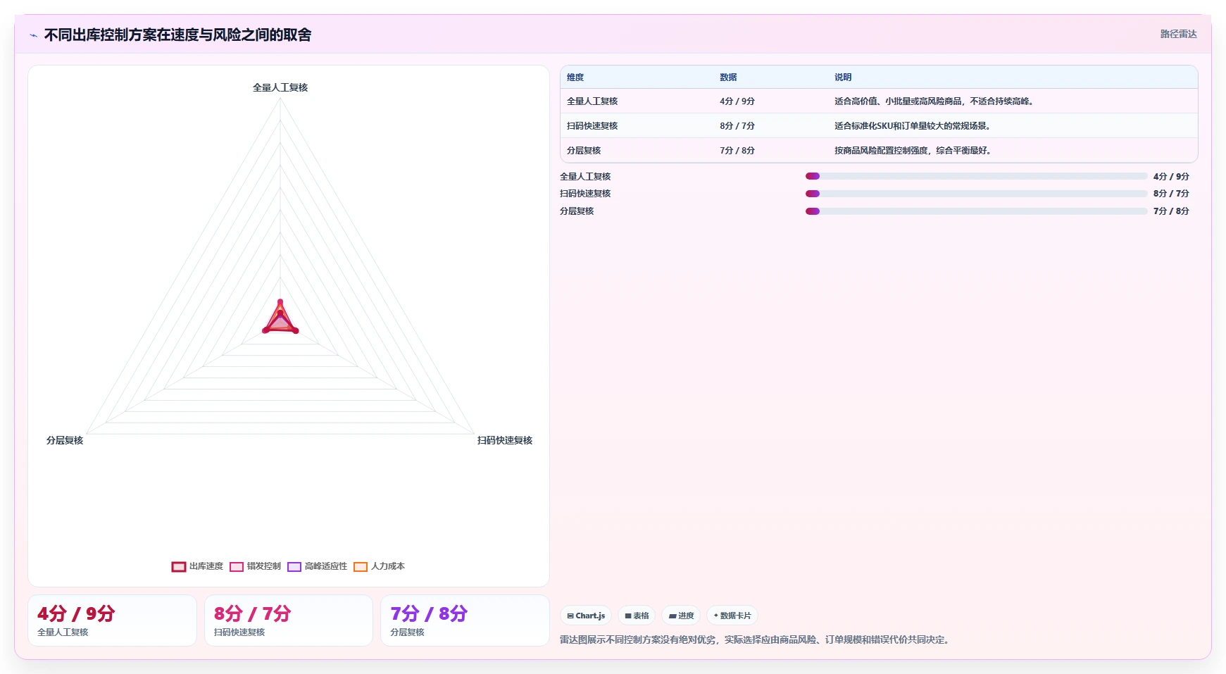 库存出入库：仓库新手最佳实践：规模扩张怎样稳步实现减少缺货损失