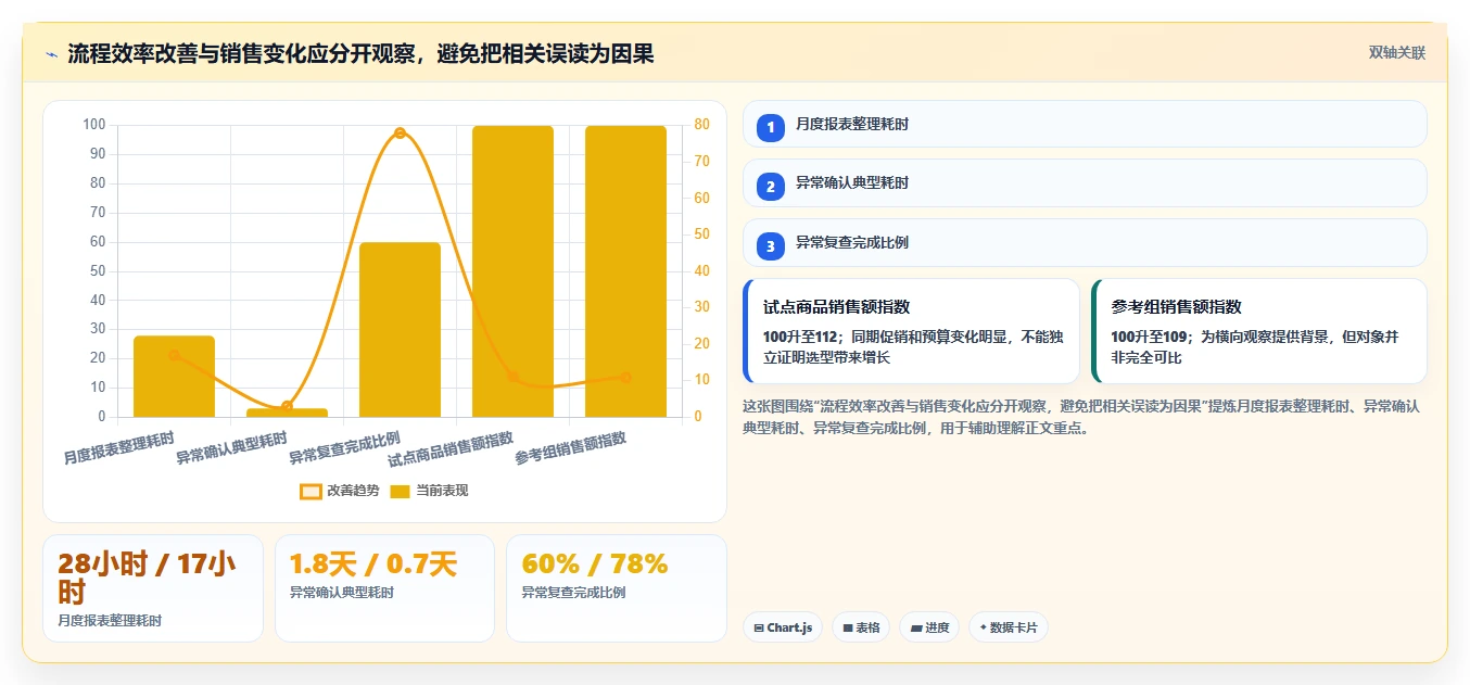 电商数据运营实战复盘：从经营复盘验证选型方法效果