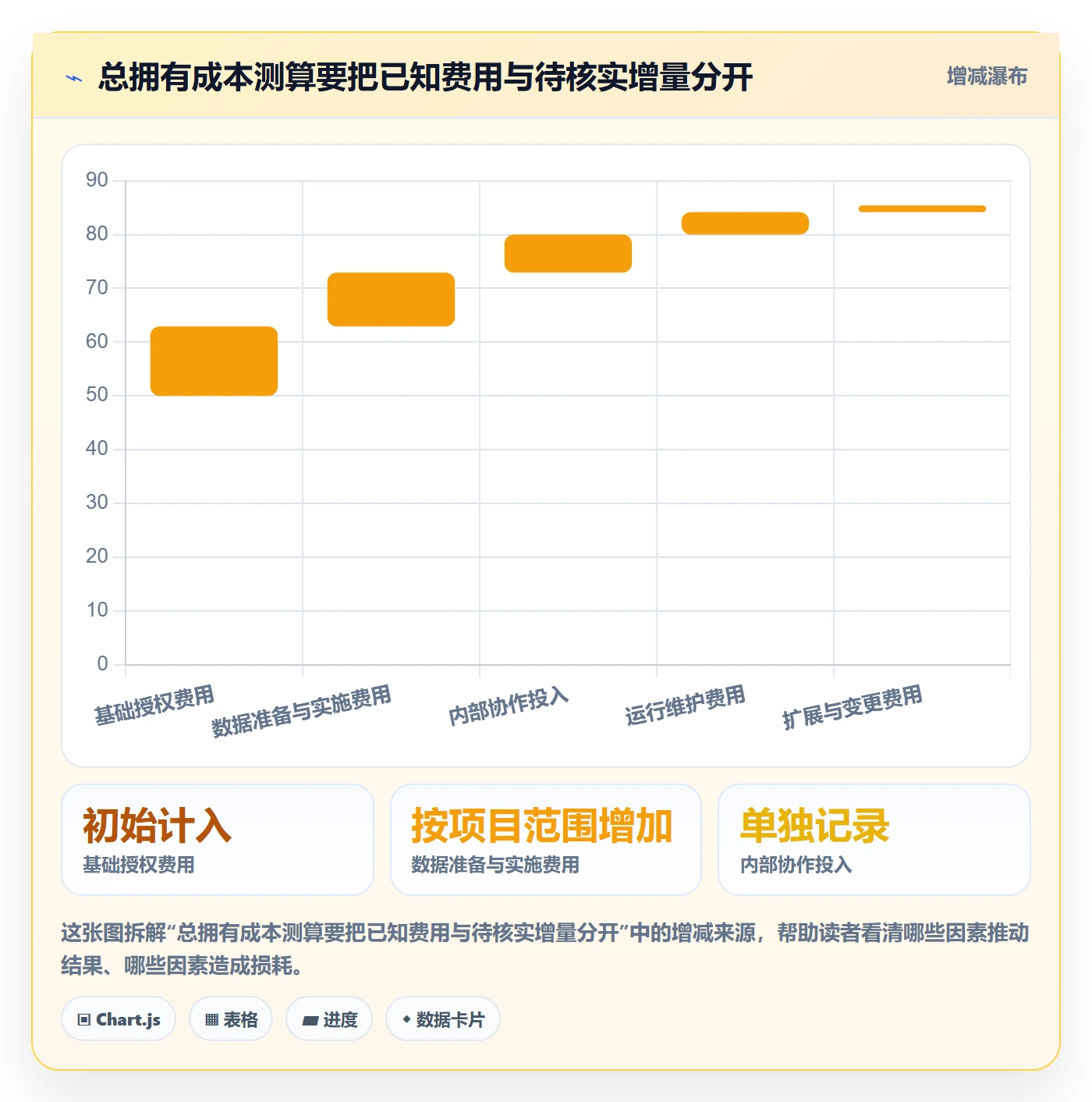 bi 平台执行标准：选型成本环节如何体现核心功能