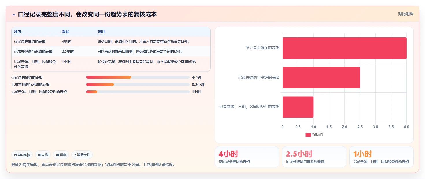 拼多多数据分析工具免费避坑指南：关键词趋势环节的效率提升要注意什么