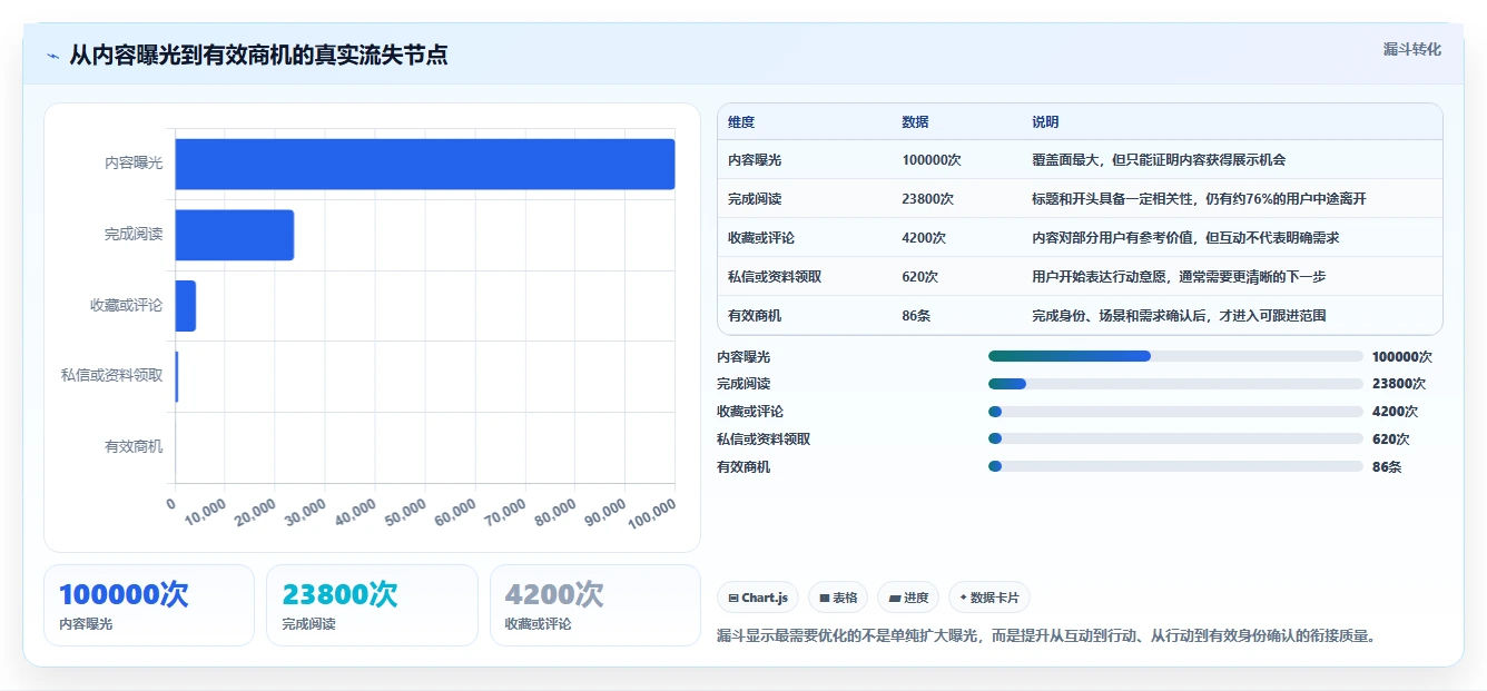 小红书数据分析：市场经理场景拆解：竞品研究如何做到找到有效选题