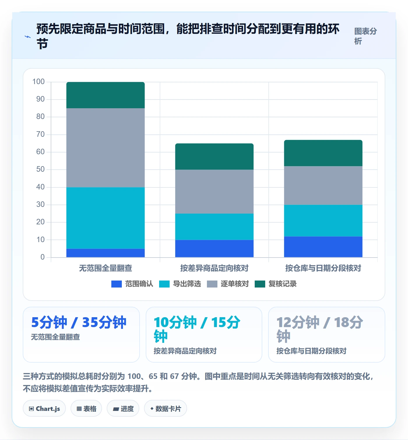 库存管理系统使用技巧：库存台账对应的新手避坑方法